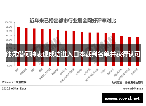 他凭借何种表现成功进入日本裁判名单并获得认可