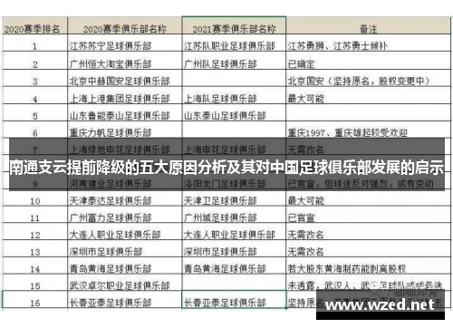 南通支云提前降级的五大原因分析及其对中国足球俱乐部发展的启示