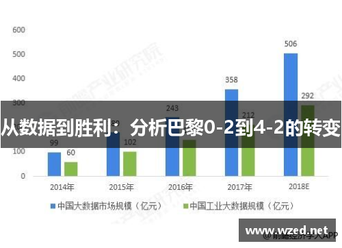 从数据到胜利：分析巴黎0-2到4-2的转变