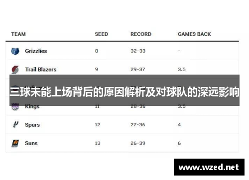 三球未能上场背后的原因解析及对球队的深远影响