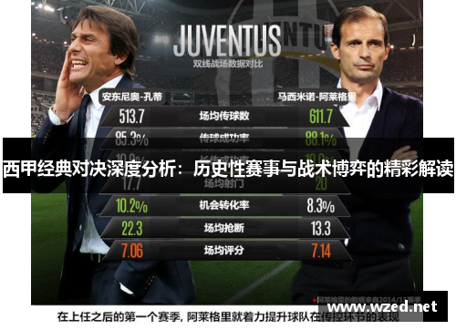 西甲经典对决深度分析：历史性赛事与战术博弈的精彩解读