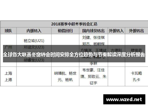 全球各大联赛冬窗转会时间安排全方位趋势与节奏解读深度分析报告